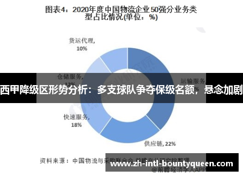 西甲降级区形势分析：多支球队争夺保级名额，悬念加剧
