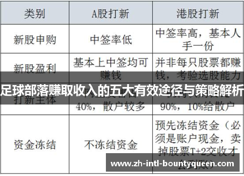 足球部落赚取收入的五大有效途径与策略解析
