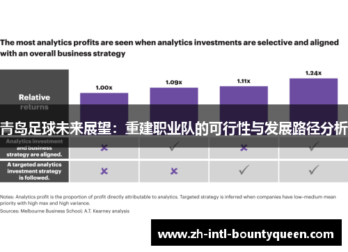 青岛足球未来展望：重建职业队的可行性与发展路径分析