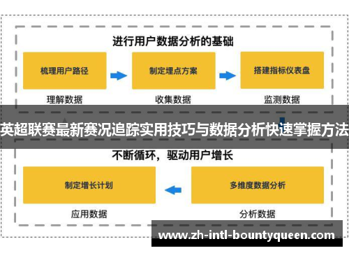 英超联赛最新赛况追踪实用技巧与数据分析快速掌握方法