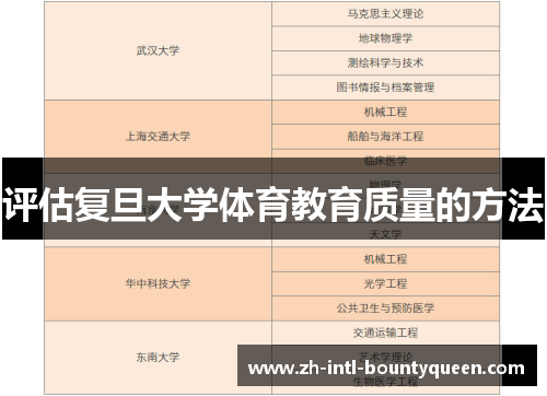 评估复旦大学体育教育质量的方法