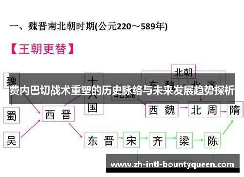 费内巴切战术重塑的历史脉络与未来发展趋势探析