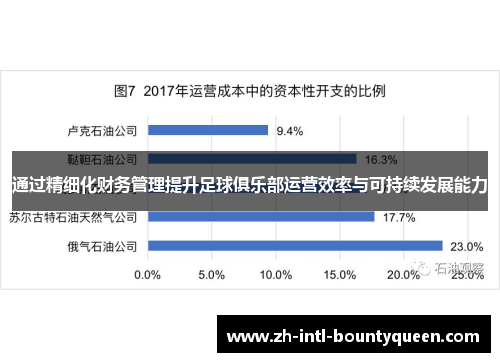通过精细化财务管理提升足球俱乐部运营效率与可持续发展能力