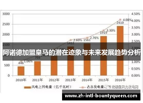 阿诺德加盟皇马的潜在迹象与未来发展趋势分析
