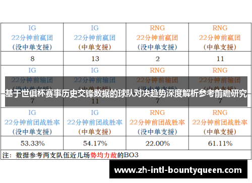 基于世俱杯赛事历史交锋数据的球队对决趋势深度解析参考前瞻研究